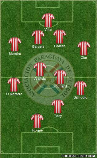 Paraguay Formation 2013