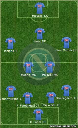 Napoli Formation 2013