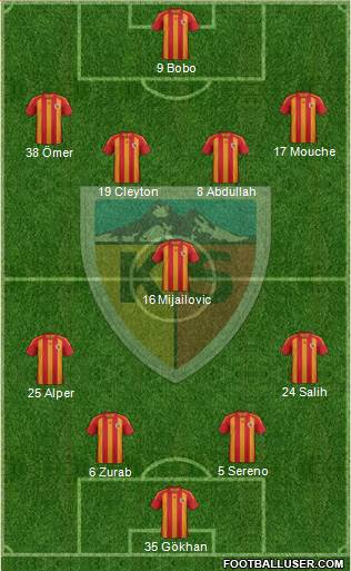 Kayserispor Formation 2013