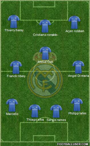Real Madrid C.F. Formation 2013
