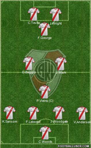 River Plate Formation 2013