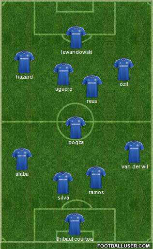 Chelsea Formation 2013
