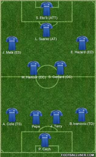 Chelsea Formation 2013