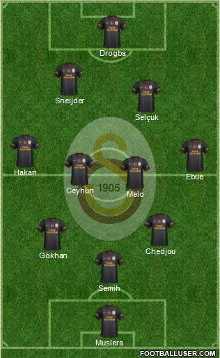 Galatasaray SK Formation 2013
