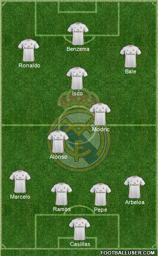 Real Madrid C.F. Formation 2013