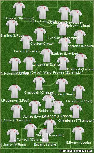 England Formation 2013