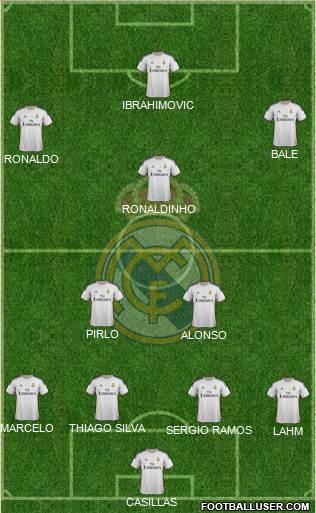 Real Madrid C.F. Formation 2013