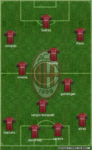 A.C. Milan Formation 2013