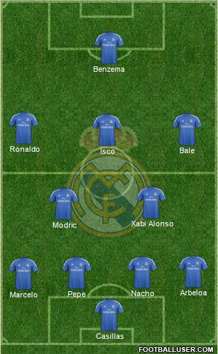 Real Madrid C.F. Formation 2013