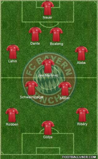 FC Bayern München Formation 2013