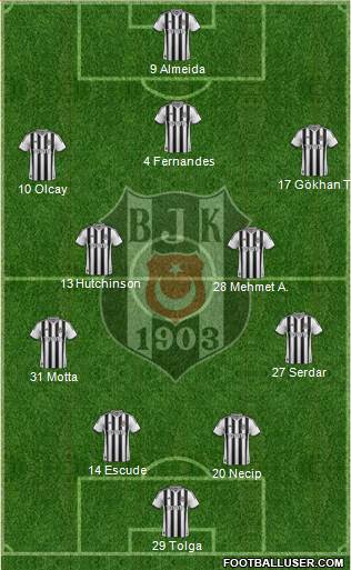 Besiktas JK Formation 2013