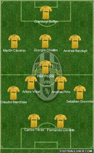 Juventus Formation 2013