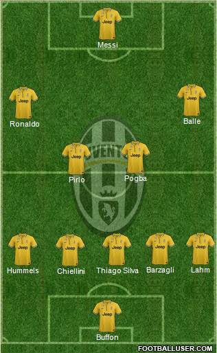 Juventus Formation 2013