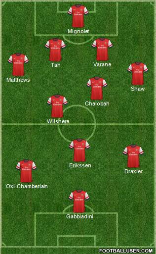 Arsenal Formation 2013