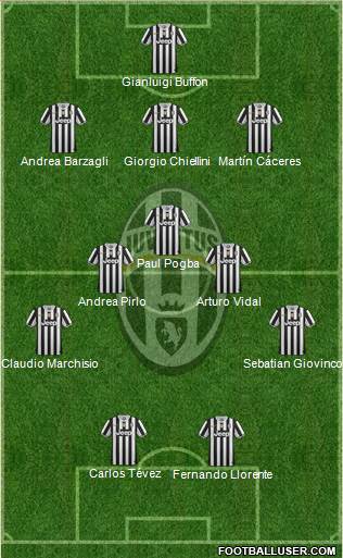 Juventus Formation 2013