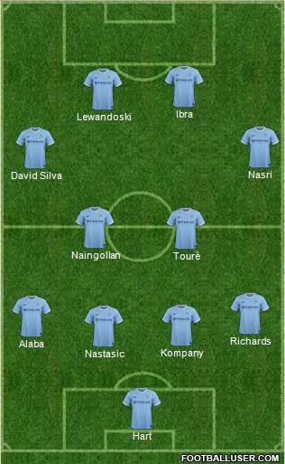 Manchester City Formation 2013