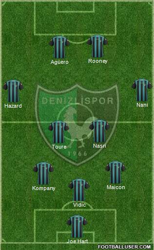 Denizlispor Formation 2013
