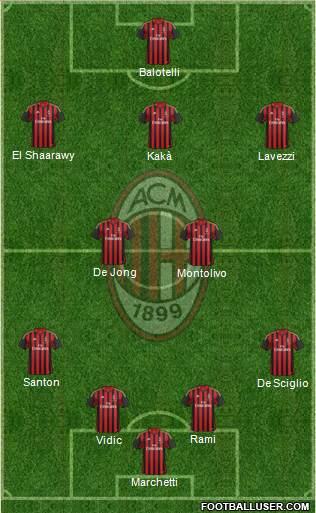 A.C. Milan Formation 2013