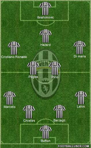 Juventus Formation 2013