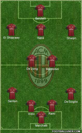A.C. Milan Formation 2013