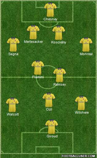 Arsenal Formation 2013