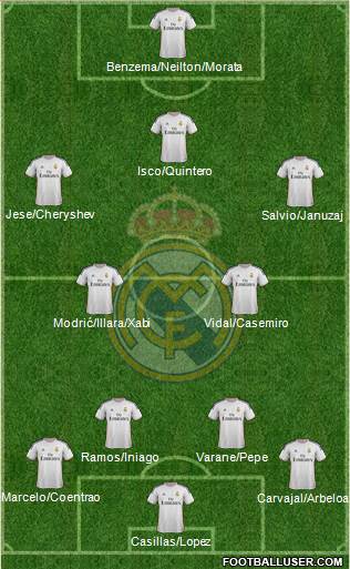 Real Madrid C.F. Formation 2013