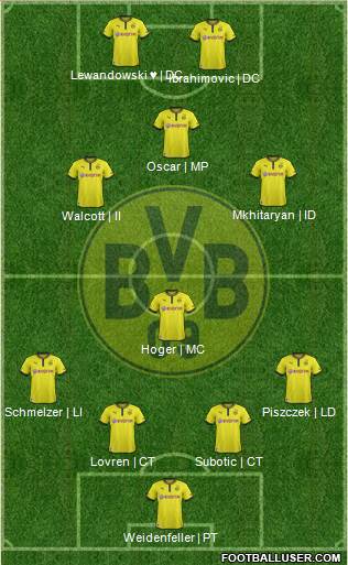 Borussia Dortmund Formation 2013