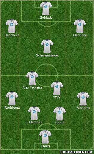 Tottenham Hotspur Formation 2013