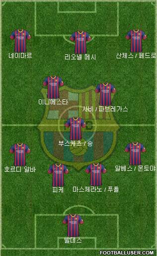 F.C. Barcelona Formation 2013
