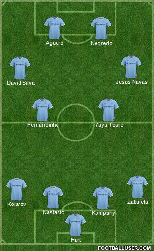 Manchester City Formation 2013
