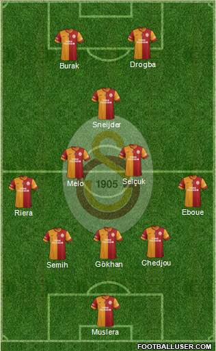 Galatasaray SK Formation 2013