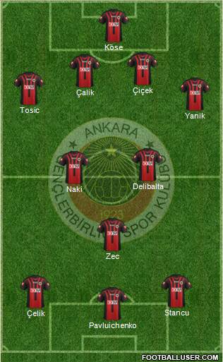 Gençlerbirligi Formation 2013
