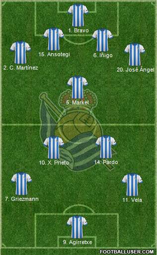 Real Sociedad S.A.D. Formation 2013