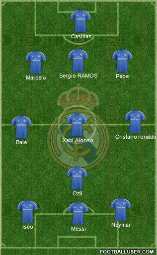 Real Madrid C.F. Formation 2013