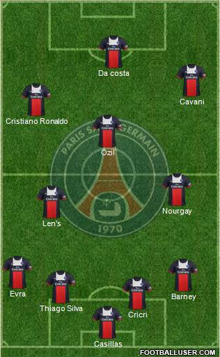 Paris Saint-Germain Formation 2013