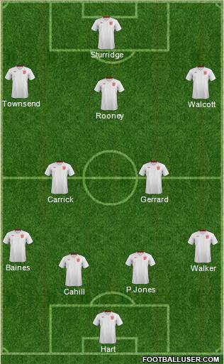 England Formation 2013