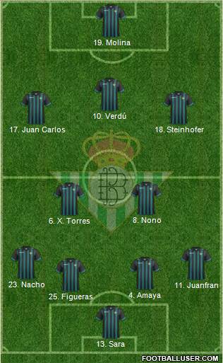 Real Betis B., S.A.D. Formation 2013