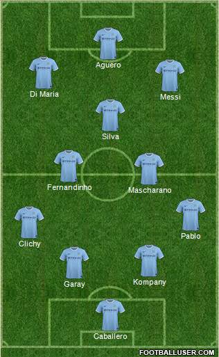 Manchester City Formation 2013