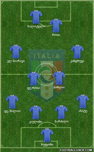 Italy Formation 2013