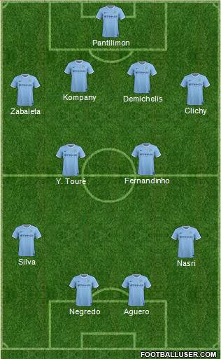 Manchester City Formation 2013
