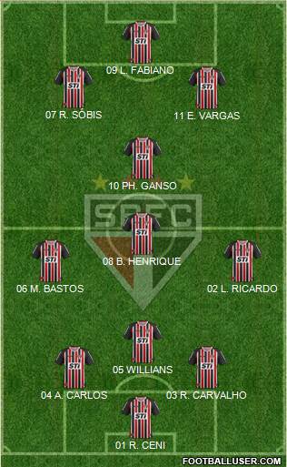 São Paulo FC 3-4-3 football formation