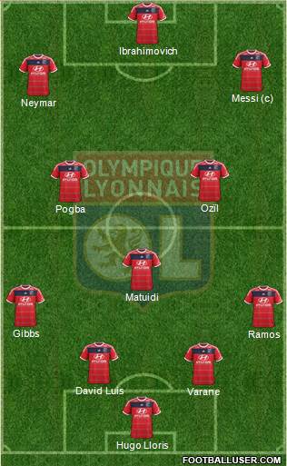 Olympique Lyonnais Formation 2013