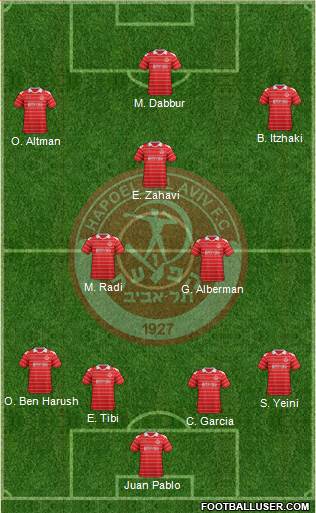 Hapoel Tel-Aviv Formation 2013