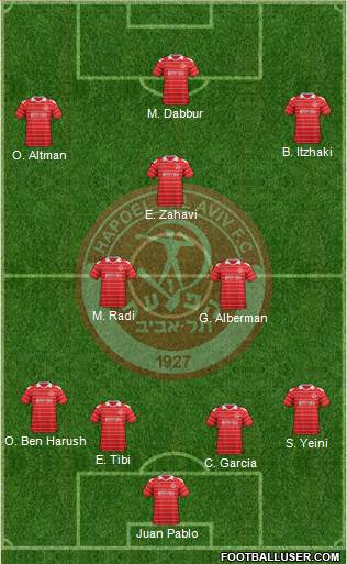 Hapoel Tel-Aviv 4-3-3 football formation