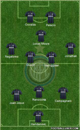 F.C. Internazionale Formation 2013