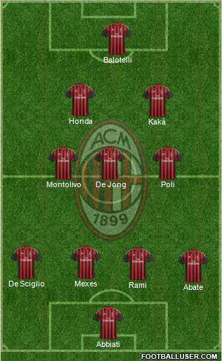 A.C. Milan Formation 2013