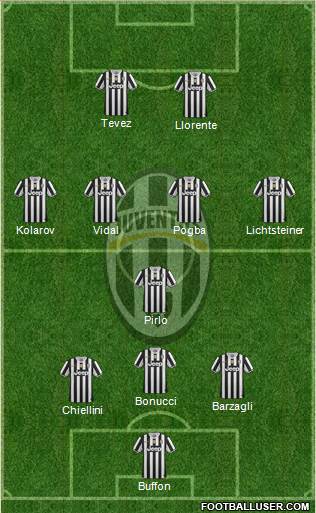 Juventus Formation 2013
