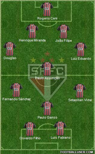 São Paulo FC Formation 2013