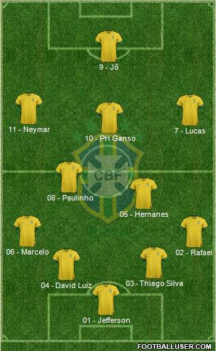 Brazil Formation 2013