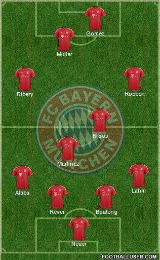 FC Bayern München Formation 2013
